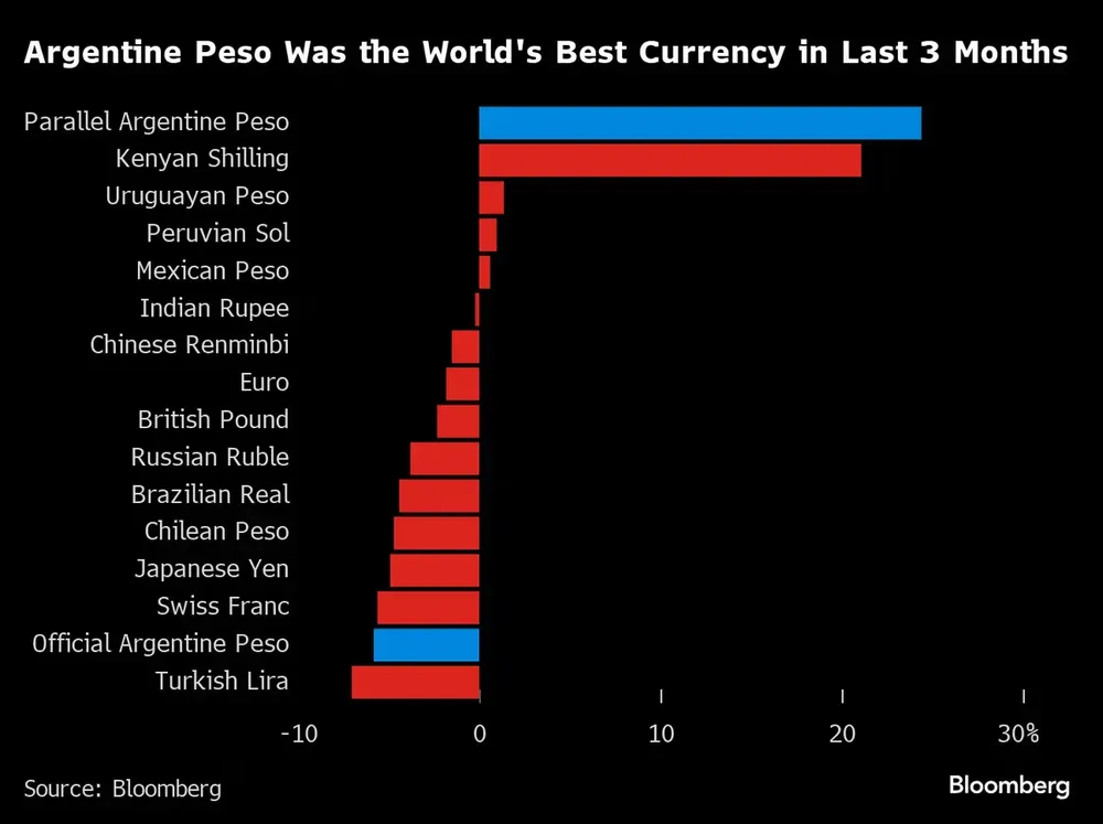 peso1